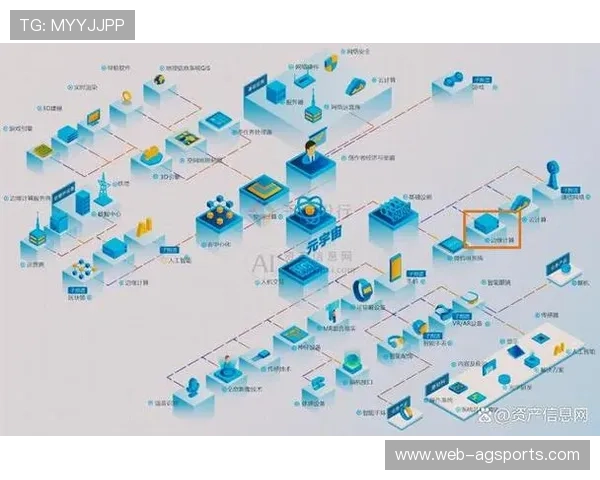 边缘计算节点部署加快，保障互动体验低延迟数据交换